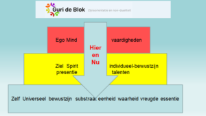 Drie perspectieven op de werkelijkheid ego ziel en Zelf